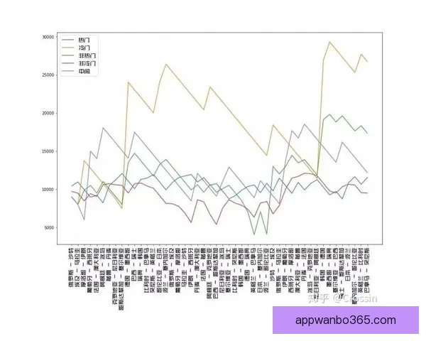世界杯竞猜赔率解析与走势预测：揭示最具潜力球队与热门投注策略