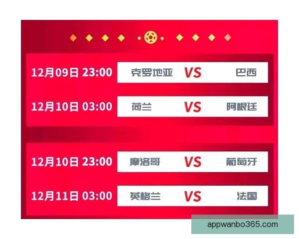 世界杯竞猜赔率全面解析及热门对阵胜负趋势预测技巧