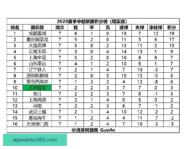 2026世界杯最新积分榜全面解析各强队排名与晋级形势